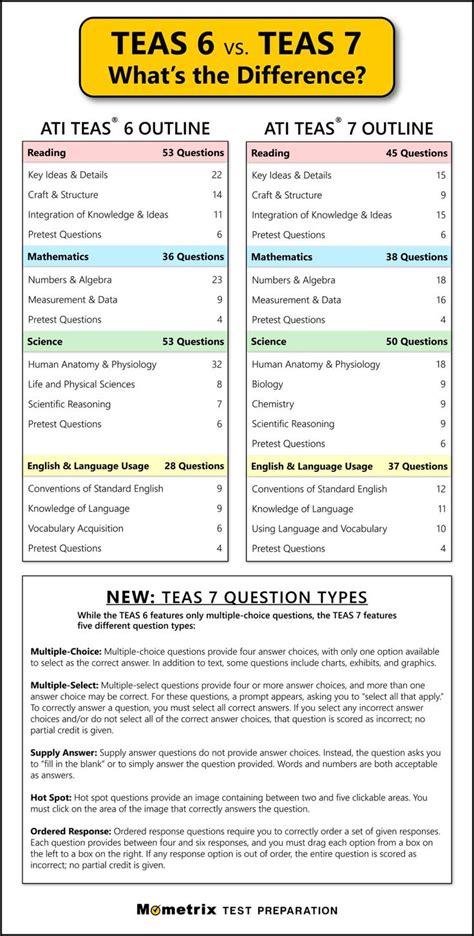 is the teas test for nursing hard|teas 7 free practice test 2023 pdf.